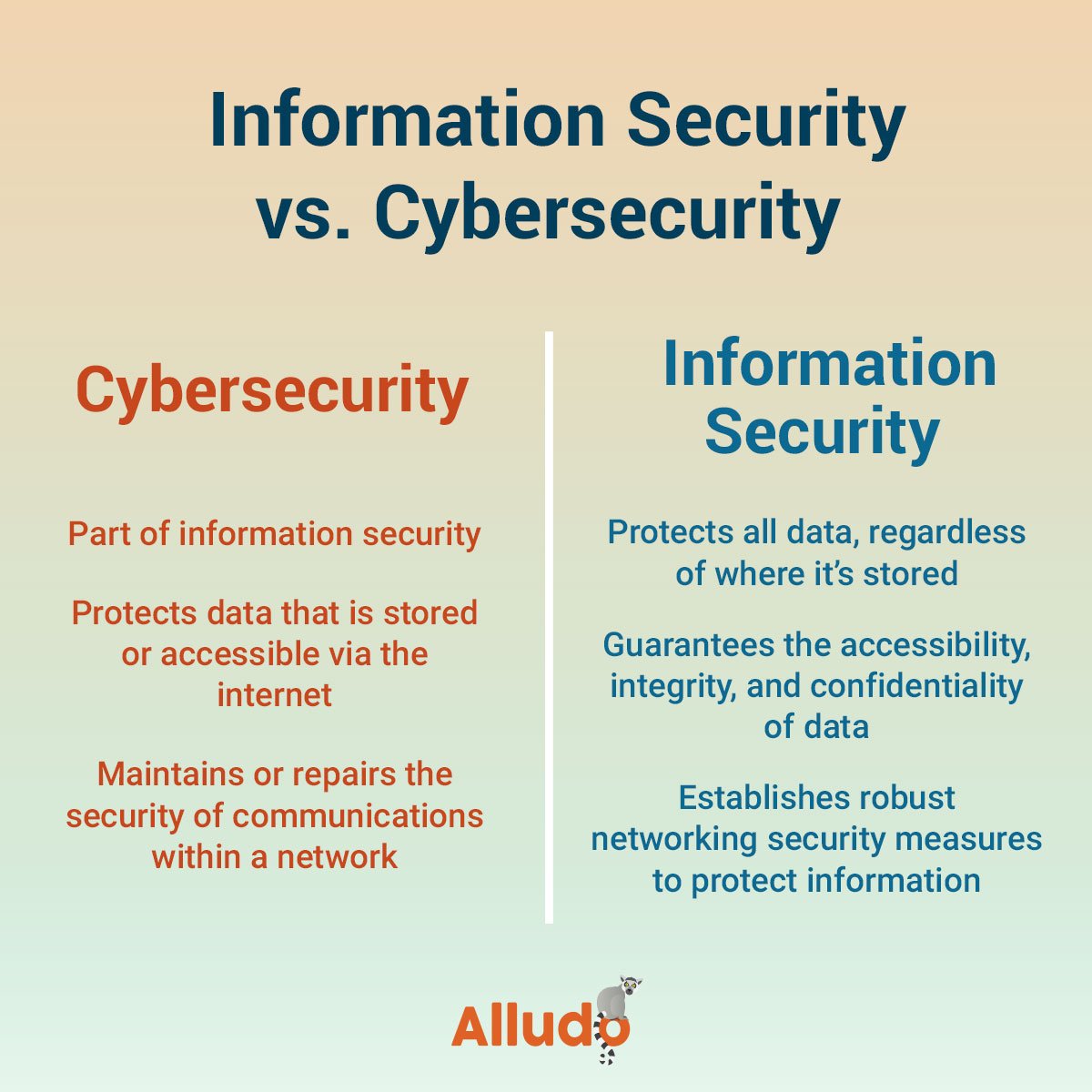 Information Security Vs. Cybersecurity: Which Should Districts Prioritize?